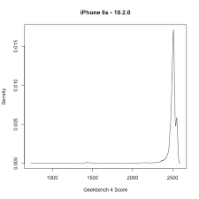 Iphone Performance And Battery Age Geekbench