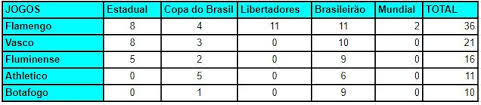 Nenê, marcos paulo e evanilson. Raio X Todos Os Detalhes Das Audiencias Do Futebol Na Globo Rj Em 2019