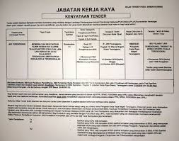 Di mana klinik kesihatan kuala lumpur? Jkr Besut On Twitter Kenyataan Tender Membina Dan Menyiapkan Klinik Kesihatan 3 Jenis Teja Kuarters F G Dan Lain Lain Berkaitan Di Kg Raja Besut Terengganu Menyiapkan Kerja Kerja Terbengkalai Tutup 4 11 2019 Jkrmalaysia Jkrterengganu