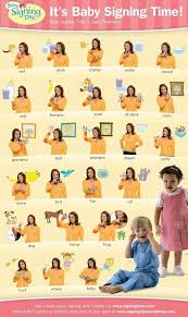 Baby Sign Language Australia Free Printable Chart It Was