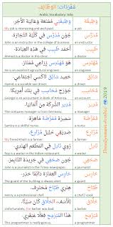 Arabic Vocabulary Jobs Arabic Lessons Vocabulary Arabic Language