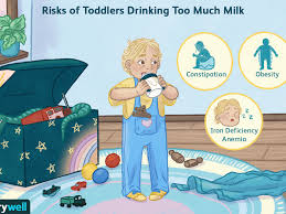 How Much Milk Should A Toddler Drink