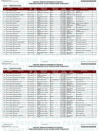 Selanjutnya bidan akan menjelaskan pada pasangan bahwa masa reproduksi sehat pada wanita adalah umur a. Anjh1403851128 Pdf