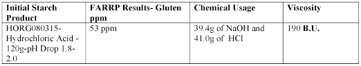 Wo2016210408a1 Gluten Free Starch And Methods Of Producing
