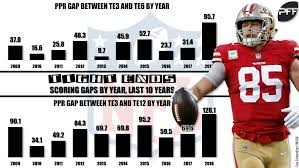Only players having accrued fantasy points are displayed. Fantasy Football Stats Key Takeaways From The 2018 Season And What They Mean For 2019 Fantasy Football News Rankings And Projections Pff