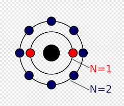 Dado que la cuantización del momento es introducida en forma adecuada (ad hoc). Model Bohr Atom Neon Unsur Kimia Simbol Simbol Bermacam Macam Unsur Kimia Png Pngegg
