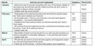 Marketing Action Plan Template Best Of Marketing Campaign Plan Template Free Sample Example In 2021 Marketing Plan Template Marketing Plan Example Action Plan Template
