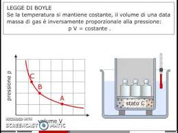 (relazione tra p e v con t costante). Le Leggi Di Boyle E Di Gay Lussac Youtube