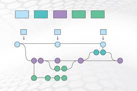 An entity is an object or concept about which you want to store information. What Is A Gitflow Diagram How To Make A Gitflow Diagram Visualize Branching Strategies Gliffy By Perforce
