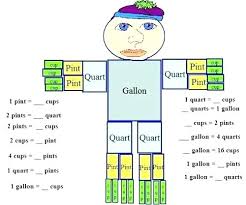 How Many Quarts Go Into A Gallon Avalonit Net