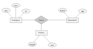 View location, address, reviews and opening hours. Introduction To Database Design