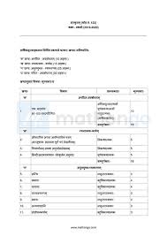 Class 10 maths notes according to fbise syllabus. Cbse Syllabus For Class 10 Sanskrit Mathongo