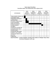 Guna memberikan pemahaman yang lebih jelas. Tabel Jadwal Penelitian