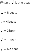 In the most common time signature, 4/4 time, also called. The Rhythm Tree
