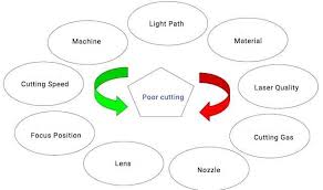 The Ultimate Guide To Fiber Laser Cutting Machinemfg Com