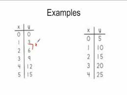 Input Output Tables