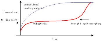 technical leaflet of pcm