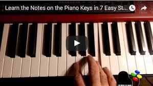 To what musical keyboard key does this note correspond ? Learn The Notes On The Piano