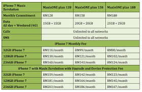 Don't forget to check digi, umobile and. Maxis Is Now Offering The Iphone 7 With Its Zerolution From Rm80 Month Lowyat Net
