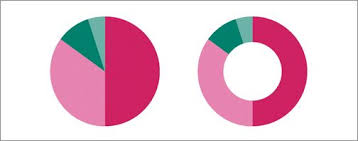 creating charts in indesign using the chartwell font