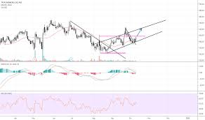 Tatachem Stock Price And Chart Nse Tatachem Tradingview