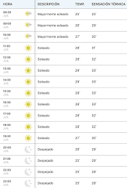 En acapulco, la temporada de lluvia es nublada, la temporada seca es parcialmente nublada y es muy caliente y opresivo durante todo el año. Clima En Acapulco Hoy Jueves Santo El Heraldo De Mexico