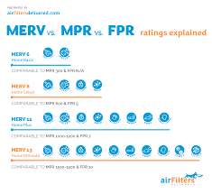 merv vs mpr vs fpr merv rating chart