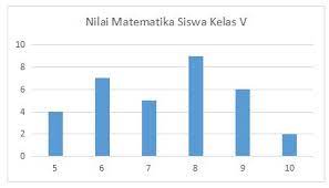 Menyelesaikan soal diagram batang gurukatro. Diagram Batang Lingkaran Venn Alir Dan Garis
