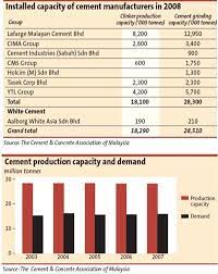 The facilities that now comprise lafarge the financial performance of lafarge malayan cement, malaysia's largest cement producer, was strong in 2011. Slight Rise In Demand For Cement This Year The Star