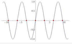 All answers have to be completed on maxima. Math How To Find The Minimum And Maximum Of A Function Owlcation