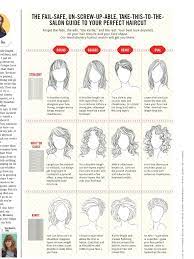 Haircuts For Hair Types And Face Shapes Face Shape Hairstyles Face Shapes Haircut For Face Shape