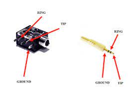 A tip, a band in the middle called the ring, and the base of the jack called the sleeve. 3 5mm Audio Jack Wiring Diagram Wiring Diagram Page Path Channel Path Channel Faishoppingconsvitol It