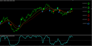 Best Forex Charts Free All Currency Pair Charts