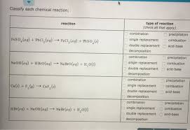 A chemical reaction in which parts of two ionic compounds are exchanged. Solved Classify Each Chemical Reaction As A Combination Chegg Com