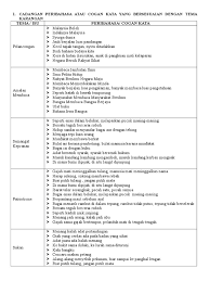 Bengkel Bahasa Karangan