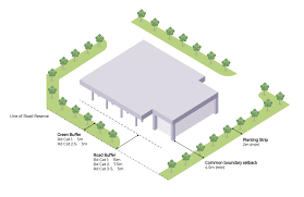 Plan showing internal dimensions of rooms set back or building line: Building Setback From Boundary