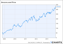 How Much Amazon Stock Has Bezos Sold