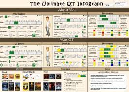 Girls Judging From This Infograph Chart Would You Be