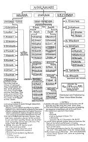 The Abraham Chart