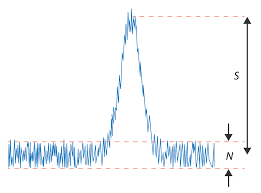 The detection eciency of a full pnr detector is dened in a similar fashion. Hplc Diagnostic Skills Vol I Noisy Baselines