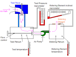 air flow bench wikipedia