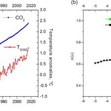 The asterisk on each map shows the location of the subsolar point, where the sun is directly overhead. Pdf Detecting Causality Signal In Instrumental Measurements And Climate Model Simulations Global Warming Case Study