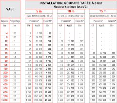 Calcul Rapide D Un Vase D Expansion Ferme Pour Chauffage