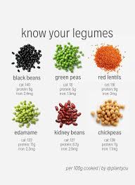 Vegan Protein Macros Vegan Legumes List Of Legumes Vegan Protein Sources Vegan Protein Sources Vegan Recipes Plant Based High Protein Vegan Recipes