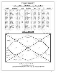 Astrology Study Circle Horary Astrology Applied 3 Horary