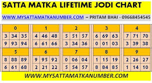 Diamond Jodi Chart Satta Best Picture Of Chart Anyimage Org