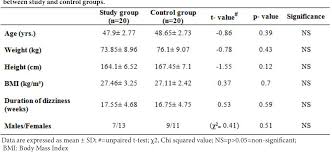 Pdf Effect Of Deep Cervical Flexors Training On Neck