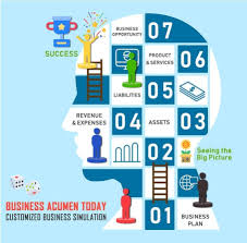 Business Acumen For Sales Professionals Simulation Based Training