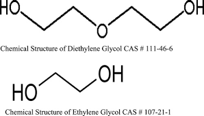 Ethylene oxide in liquid form can cause eye irritation and injury to the cornea, frostbite, severe irritation, and blistering of the skin upon prolonged or confined contact. Diethylene Glycol Is Two Ethylene Glycol Molecules Joined By An Ether Download Scientific Diagram