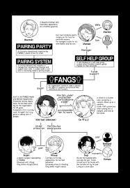 Fangs ch.5.5, Fangs ch.5.5 Page 1 - Read Free Manga Online at Ten Manga
